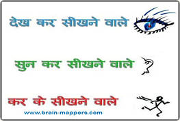 VAK Brain Mappers